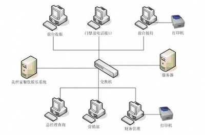 成都思迅茶樓與酒店收銀軟件 俊銳科技引領行業(yè)數(shù)字化新浪潮